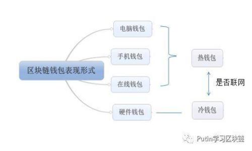 TP钱包里没有钱如何解决?全面指南与常见问题解答