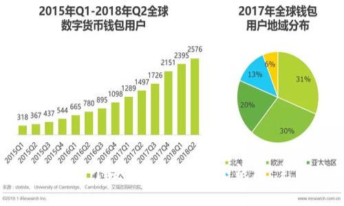 如何新建一个安全的比特币冷钱包:完整指南