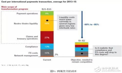 : 如何在imToken钱包中提现USDT:完整指南与常见问题解答