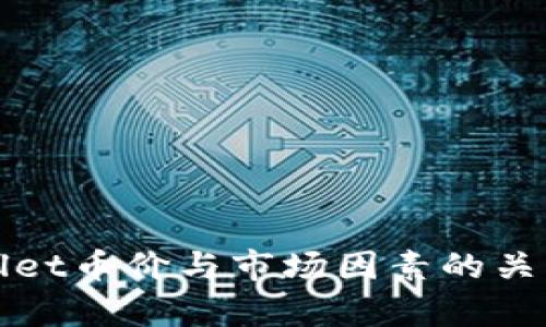 tpWallet币价与市场因素的关系解析