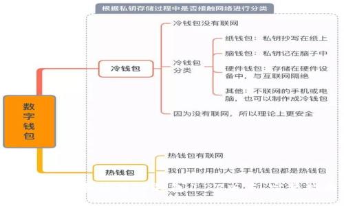如何下载和使用TP钱包1.28版本:完整指南