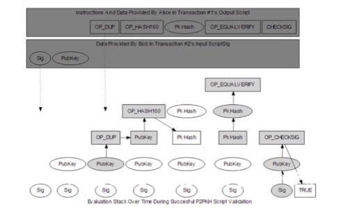 CR Token钱包:安全、便捷的数字资产管理工具