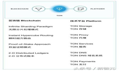 TP钱包转出USDT打包失败的原因与解决方案