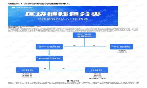 100道光芒:探索Web3赛道中的创新与机遇