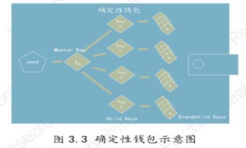 如果TP钱包被盗了,该怎么办?详细应对指南