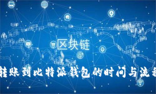 HT币转账到比特派钱包的时间与流程详解