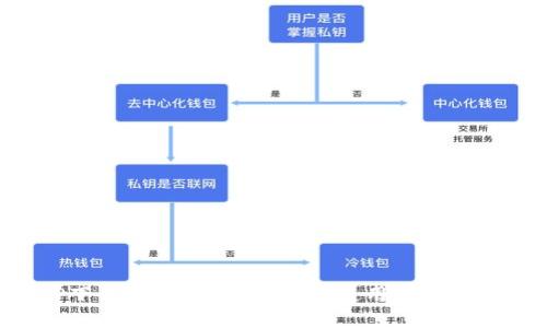 以太坊钱包APP下载指南:如何选择和使用最适合你的以太坊钱包