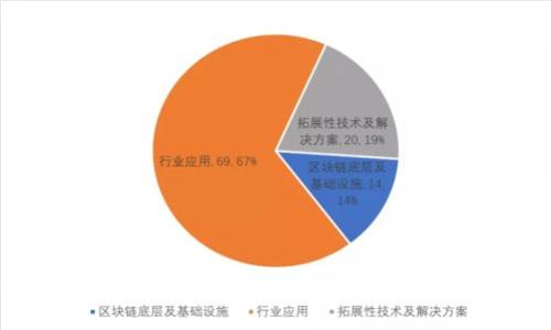 区块链移动钱包的深度解析:安全性、功能、应用与未来发展