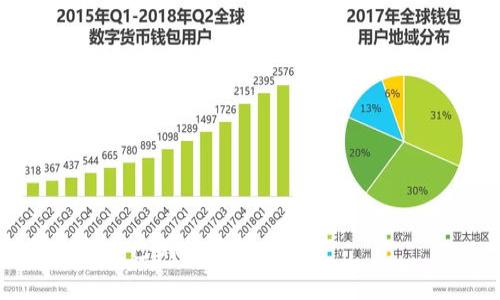 比特币分叉与钱包：完整指南与投资策略

比特币分叉, 比特币钱包, 区块链技术, 数字货币投资/guanjianci

比特币分叉与钱包：完整指南与投资策略

比特币是一种去中心化的数字货币，自2009年发布以来，已经进化为一个复杂的生态系统。随着其发展，出现了许多技术创新和分叉，其中比特币分叉是一项重要的领域。本文将深入探讨比特币分叉的概念、类型、钱包的选择以及如何在这一领域进行投资策略的规划。

一、比特币分叉的概念

比特币分叉是指区块链协议的分裂或变化，通常是为了纠正某些问题或实现新功能。分叉可以大致划分为两种类型：软分叉和硬分叉。

1.1 软分叉

软分叉是一种向后兼容的修改，即使没有升级节点仍然可以参与网络。这种类型的分叉通常是通过引入新的规则来限制现有规则。例如，比特币的第一次软分叉是在2017年，主要是为了增加隔离见证（SegWit）功能，从而提高交易效率和降低交易费用。

1.2 硬分叉

硬分叉是一种不向后兼容的分叉，这意味着旧节点无法与新节点进行交互。硬分叉经常导致某些链的分裂，形成两个独立的加密货币。例如，2017年比特币的硬分叉产生了比特币现金（BCH），这是因对区块大小扩展的需求。硬分叉的结果往往导致市场上出现多个资产，这对于投资者来说既是机会也是挑战。

二、比特币分叉的影响

比特币的每次分叉都对市场产生显著影响。首先，分叉通常会吸引大量的关注和讨论，导致市场价格的波动。其次，分叉后可能会产生新的数字货币，这可能导致资产的稀释或增值。投资者需要对分叉的性质有深刻的理解，以便做出正确的投资决策。

2.1 市场价格波动

比特币在分叉前后通常会经历剧烈的价格波动。在分叉前，许多投资者可能会购买比特币以获得分叉后获得的代币，导致比特币价格上涨。分叉后，市场通常会根据新代币的表现和主链的更新进行调整，可能导致价格下跌。

2.2 新资产的产生

每次硬分叉都会创造一个新资产，这可能会吸引投资者的关注。例如，比特币现金和比特币黄金都是硬分叉的产物，这导致投资者对这些新资产的潜在价值进行评估。投资者在选择投资时，需要评估新资产的技术背景、团队和市场需求。

三、选择合适的钱包

选择一个合适的钱包对于管理和存储比特币及其分叉币至关重要。不同的钱包类型具有不同的安全性、便利性和功能。常见的钱包类型包括硬件钱包、软件钱包和纸钱包。

3.1 硬件钱包

硬件钱包是被认为最安全的存储方式。它们是离线设备，通常具有较强的安全特性，可以有效抵御黑客攻击。知名的硬件钱包品牌包括Ledger和Trezor，这些产品支持多种加密货币，并允许用户直接与区块链进行交互。

3.2 软件钱包

软件钱包分为桌面钱包和移动钱包。桌面钱包如Electrum，提供用户便捷的操作界面，适合日常小额交易。但相对于硬件钱包，其安全性相对较低。移动钱包如Coinomi和Trust Wallet，便于随时随地进行交易，适合经常出门的用户。

3.3 纸钱包

纸钱包是将你的私钥和公钥打印到纸上的一种形式。虽然相对安全，但其风险在于物理损坏和丢失。因此，纸钱包适合长期持有而不计划频繁交易的用户。

四、如何有效投资比特币及其分叉

投资比特币及其分叉并不是简单的买卖操作。合理的投资策略和风险管理可以帮助投资者获得更好的收益。

4.1 深入了解市场动态

了解市场趋势、技术分析和基本面信息是成功投资的基础。投资者需要定期关注与比特币及其分叉相关的新闻，了解市场的最新动态，并根据这些信息调整自己的投资策略。

4.2 分散投资

分散投资可以有效降低风险。比特币虽然是市场领导者，但其分叉币如比特币现金（BCH）和其他新兴币种也可能具有投资价值。通过投资多个资产，投资者可以降低市场波动对资产组合的影响。

4.3 风险管理

投资总是伴随着风险，尤其是在波动性极高的数字货币市场。投资者应该采取适当的风险管理策略，比如设置止损订单，以及不将所有资金投入单一资产等方法，以保护自己的投资。

五、常见问题解答

5.1 比特币分叉会永远存在吗？

比特币分叉的出现是由多个因素驱动的，包括技术需求、社区共识和利益冲突。因此，分叉的出现可能会持续下去。在某些情况下，分叉可能变成一种常态，成为区块链发展的组成部分。

5.2 如何确保我的钱包安全？

为了确保你的比特币钱包安全，可以采取以下措施：
ul
  li使用硬件钱包存储大额资产。/li
  li定期备份钱包和私钥。/li
  li启用两步验证，增加账户安全性。/li
  li定期检查软件更新，保持钱包软件的最新状态。/li
/ul

5.3 新手如何入门比特币投资？

新手进入比特币投资时，可以遵循以下步骤：
ul
  li进行基础知识学习，包括比特币的工作原理、区块链技术等。/li
  li选择一个安全可靠的交易平台进行交易。/li
  li从小额资金开始投资，逐步了解市场波动和交易操作。/li
  li加入相关的社区和论坛，以获得更多信息和支持。/li
/ul

5.4 比特币与其分叉币有什么区别？

比特币与其分叉币之间的区别主要体现在以下几个方面：
ul
  li技术特性：分叉币可能具有不同的技术特性和功能。/li
  li社区支持：比特币拥有最大的用户及开发者社区，而分叉币可能面临较小的支持。/li
  li市场价值：比特币作为市场的领导者，通常具有更高的市场流通量和价值，而分叉币的价值可能较为波动。/li
/ul

5.5 如何评估分叉币的投资价值？

评估分叉币的投资价值可以从以下几个方面进行：
ul
  li开发团队：研究分叉币背后的开发团队的背景和信誉。/li
  li技术白皮书：阅读白皮书，了解项目的技术细节和未来发展计划。/li
  li社区支持：观察社区参与度和支持度，可以通过社交媒体和论坛了解目前的关注度。/li
  li市场表现：定期关注分叉币的市场表现，了解其价格波动和交易量。/li
/ul

总之，比特币和其分叉币的世界充满了机会和挑战，只有深入了解相关知识并采取合理的投资策略，才能在这一充满未知的市场中找到适合自己的投资方式。